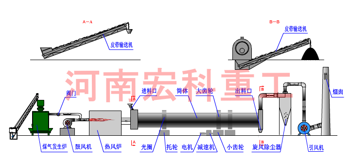 污泥烘干機(jī)工作原理