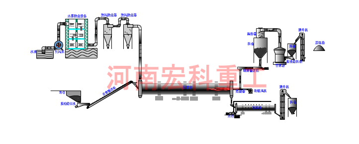 硅藻土煅燒工藝